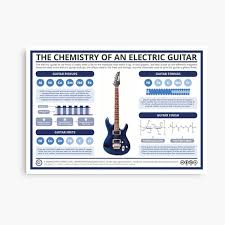 Include the guitar tuner script. Guitar Canvas Prints Redbubble