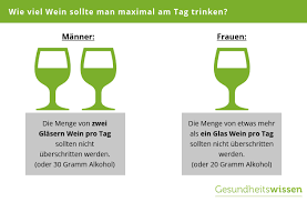 Ist Rotwein Gesund