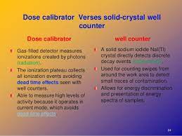 Dose calibrators are also known to be called: Dose Calibrator