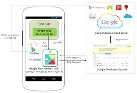 If you click the link google is supposed to play something, but it doesn't work for me.  does it play for anybody else?  i suspect it's something app. Incident SÄƒnÄƒtate PsihicÄƒ Independent Google Play Services Generic Explorecracow Com