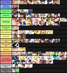 Smash Roster By Their Primary Source Of Income Smash