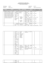 Materi pelajaran sosiologi sma semester 1/2 kelas 12 rpp sosiologi satu lembar. Kisi Kisi Pat Sosiologi Xi 2 K 13 2018 2019 Pdf