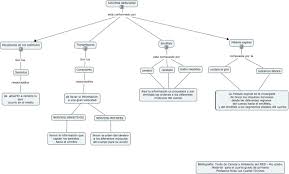 Mapa Conceptual Del Sistema Nervioso Mapa Conceptual Mapas Sistema Nervioso
