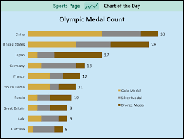 Sports Chart Of The Day China And The U S Are Blowing Away