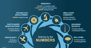 Science By The Numbers Science Mission Directorate