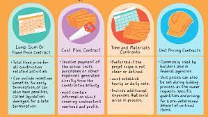 Cut from the same cloth but different—types of construction contracts. 4 Common Types Of Construction Contracts