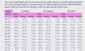 65 Bright Breast Implants Size Chart