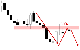 6 Price Action Retracement Entry Types You Need To Know Learn To Trade The Market It means a fifth decimal place is often quoted. 6 price action retracement entry types