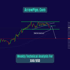 You Saved To Xau Usd Chart Forecast Technical Analysis