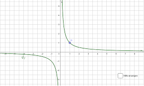 Aufgabe Hyperbel Zeichnen 3 Geogebra