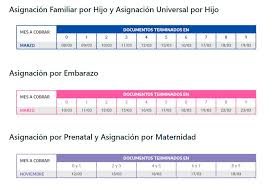 Por el 20% retenido mensualmente, una beneficiaria de la auh cobrará: Jubilaciones Pensiones Auh Y Otros Beneficios A Traves De La Anses Como Es El Calendario De Pagos Del Mes De Marzo Infobae