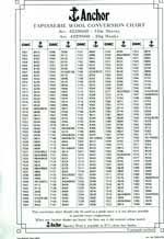 63 Punctual Appleton Tapestry Wool Conversion Chart