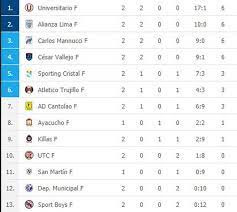 We did not find results for: Liga Femenina 2021 En Vivo Resultados De La Fecha 2 Y Tabla De Posiciones Del Certamen Del Futbol Peruano Nczd Futbol Peruano Depor