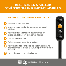 Cofepris libera 3 millones 753 mil 540 dosis. Gobierno Cdmx On Twitter Anunciamos El Semaforo Epidemiologico Para La Proxima Semana En La Ciudad Naranja Hacia El Amarillo Reabren Nuevas Actividades Con Estrictas Medidas De Higiene Ademas Se