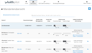 Muster und themen ehrlich angehen, menschen wirklich mitnehmen. Https Info Wealthpilot De Hubfs 2020 Content Funktionales Training Pdf