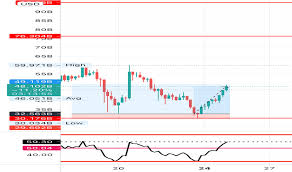 Current price of xrp multiplied by xrp's circulating supply. Xrp Index Charts And Quotes Tradingview Uk