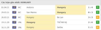 Soi kèo châu á đức vs hungary: Xskcugcvw0uaqm