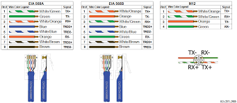 Assortment of cat5e network cable wiring diagram. Cat5e Cable Wiring Schemes Red Lion Support