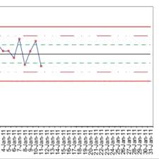 Pdf Use Of The Microsoft Excel For Automated Plotting Of