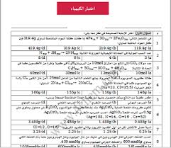 الكيمياء ثاني ثانوي النظام الفصلي الفصل الدراسي الثاني In 2020 Journal Bullet Journal