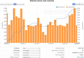 Bitcoin Market Report Btc Usd Up 24 01 On The Month