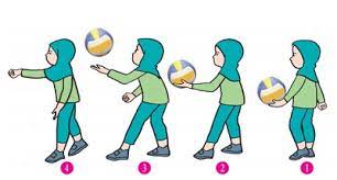 Keterampilan gerak dalam permainan bola voli adalah keterampilan gerak servis (tangan bawah dan tangan atas), passing. Variasi Dan Kombinasi Gerak Dasar Dalam Permainan Bola Voli