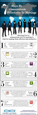 Knowing How To Communicate Effectively In Meetings Is Vital For Making Them Efficient And Productive Liderazgo Gestion Del Tiempo Desarrollo Profesional