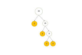 8 = 4 (hasil lebih rendah dari pembaginya). Contoh Soal Faktorisasi Prima Beserta Jawaban Dan Penjelasannya Semua Halaman Adjar