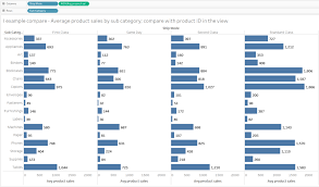 Perbedaan include dan require dalam modularisasi di php terjadi pada saat. The Data School Tableau Lods Include And Exclude