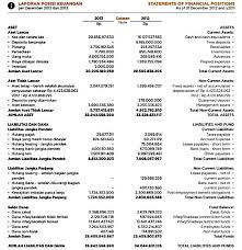 Laporan Keuangan Yayasan Pengelola Zakat Infak Sedekah Laporan Keuangan Keuangan Akuntansi Keuangan