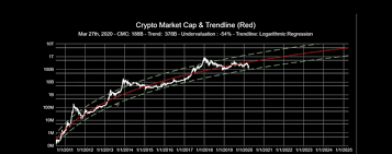 Current and upcoming trends in cryptocurrency market cap to hit $5,190.62 million by 2026, soars at 30% cagr: Bitcoin S Stock To Flow Model Is Still On Track Cryptocurrency Btc Usd Seeking Alpha