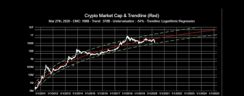 Today's cryptocurrency prices by market cap. Bitcoin S Stock To Flow Model Is Still On Track Cryptocurrency Btc Usd Seeking Alpha