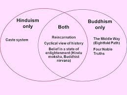 70 Paradigmatic Buddhist Reincarnation Chart