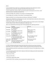 Lalu pak budi memohon kepada bank terima kasih telah membaca artikel tentang contoh ijarah pada praktek perbankan syariah. Soal Latihan Ijarah Docx Tugas Soal Latihan Berikut Ini Adalah Transaksi Ijarah Antara Pt Efg Pemberi Sewa Lessor Dan Bp Jhon Penyewa Lessee Atas Course Hero