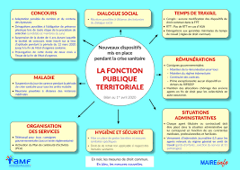 We did not find results for: Epidemie Organismes Et Associations De La Fonction Publique Territoriale Multiplient Les Ressources A Distance Maire Info Quotidien D Information Destine Aux Elus Locaux
