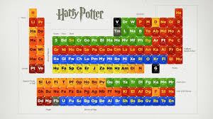 81 harry potter sfondi hd e immagini per sfondi. Harry Potter Periodic Table Wallpaper 10095