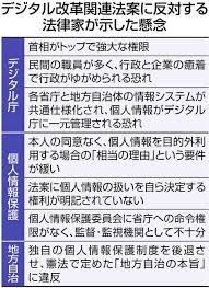 Digital agency ）は、 2021年 （ 令和 3年） 9月1日 に設置される予定の 日本 の 行政機関 のひとつ 。 ãƒ‡ã‚¸ã‚¿ãƒ«åºé–¢é€£æ³•æ¡ˆãŒè¡†é™¢é€šéŽ é¦–ç›¸ã«å¼·å¤§ãªæ¨©é™ ã¨æ³•å¾‹å®¶ãŒç·Šæ€¥å£°æ˜Ž æ±äº¬æ–°èž Tokyo Web