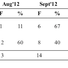 Singapore education rmit university rmit university bachelor's degree business, management. Pdf Malaysian Chinese Language Newspapers And National Identity A Study Of The Roles Of Sin Chew Daily In Chinese Cultural Preservation And Nation Building