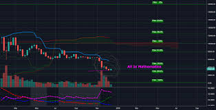 I Dont Believe In Miracles For Coinbase Btcusd By