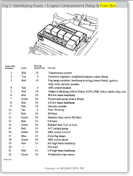 It's as if the british were still treating electricity as a passing fad that, if ignored long enough, will eventually go away. 1997 Jaguar Xk8 Fuse Box Diagram Wiring Diagram Learned Data B Learned Data B Disnar It