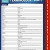 Boost your med term confidence, grades, and test scores with mosby's medical terminology flash cards, 4th edition. 3