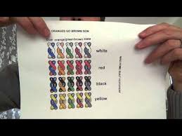 How To Work Out Telephone Cable Colour Codes Youtube