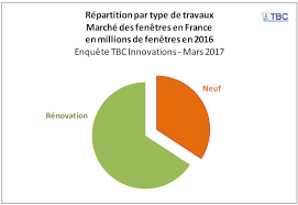 Toutefois, j'ai testé 62 des meilleurs logiciels antivirus du marché et seuls certains sont suffisamment puissants, sécurisés et efficaces pour être considérés comme les meilleurs antivirus du marché en 2021. Le Marche Des Fenetres Repart A La Hausse Industrie Negoce