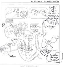 Wiring Diagram Warn Atv Winch Wiring Diagram New Full Version Wiring Diagram Securedwiring Ralloviaggi It