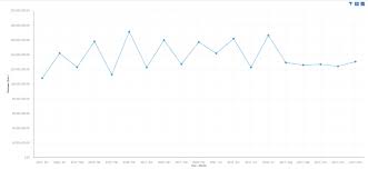 Cognos Analytics Forecasting Overview Ibm Blueview