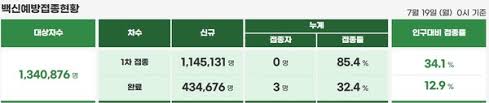 백신 예약하면 바로 맞으러 가야함?? Kow4hsifa0form