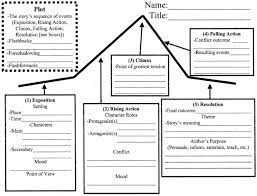 Plot Diagram Touch This Image To Discover Its Story Image Tagging Powered By Thinglink Teaching Plot Story Elements Worksheet Narrative Writing