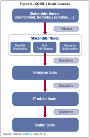 They must make sure that. Information Security Management At Hdfc Bank
