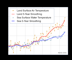 Sea Surface Temperature Wikipedia