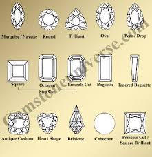 Birth stone charts with complete information of birth stones and anniversary gemstones too. Gemstones Prices Gemstone Price Per Carat A Complete Guide